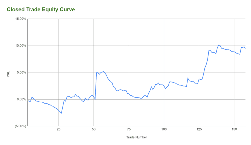 Monthly Returns