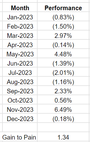 Monthly Returns