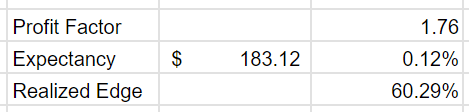 Profit Factor and Expectancy