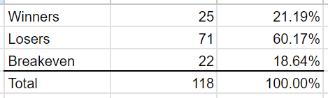 Trade Breakdown