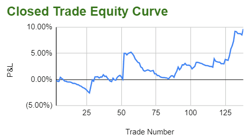 Closed Trade Equity Graph