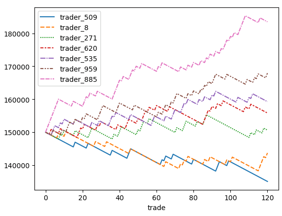 Sample of Runs