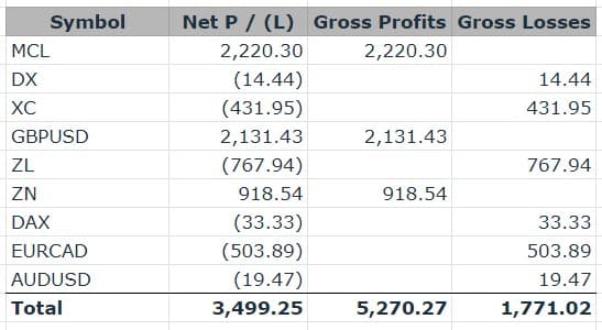 Sep Closed Trades